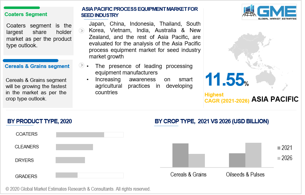 asia pacific process equipment market